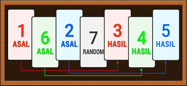 Tutorial Baca 7 Kartu Bolatangkas